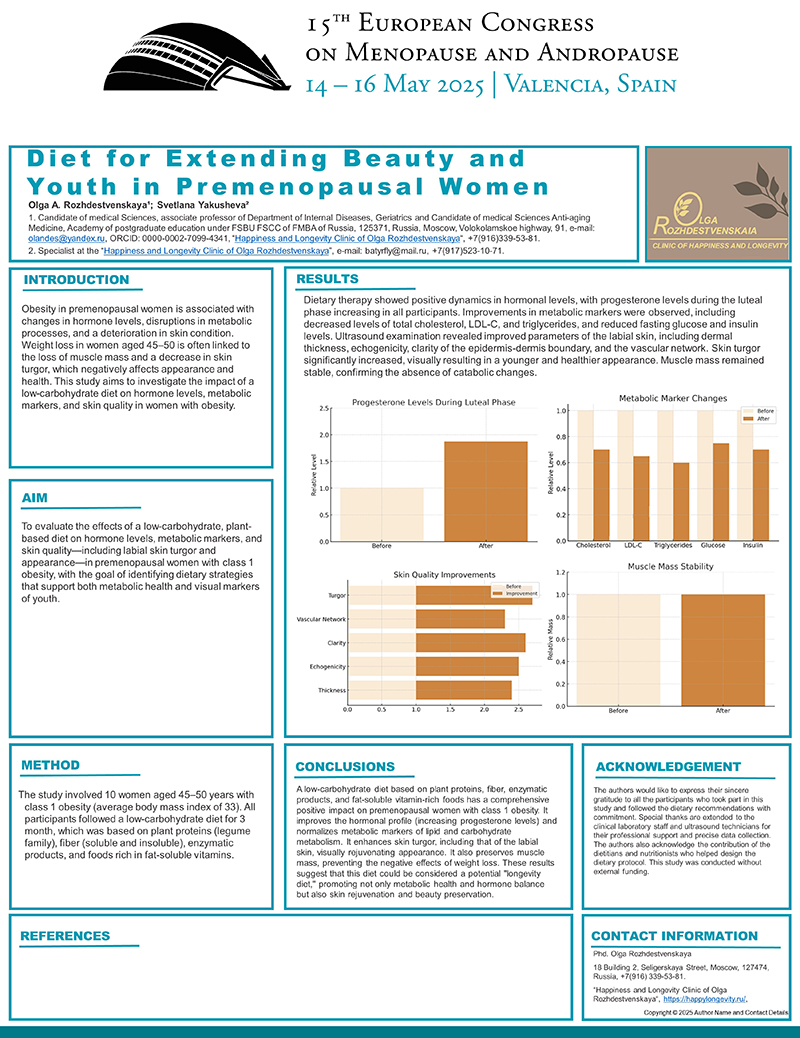 P194 Diet for Extending Beauty and Youth in Premenopausal Women